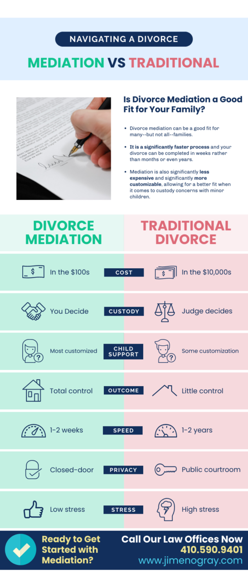 maryland divorce mediation vs court