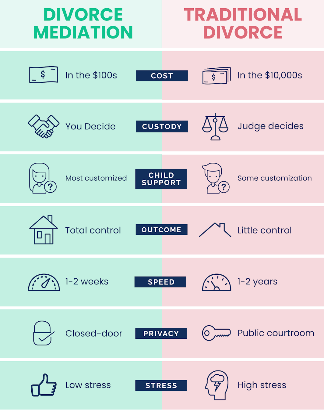 Divorce Mediation Graphic